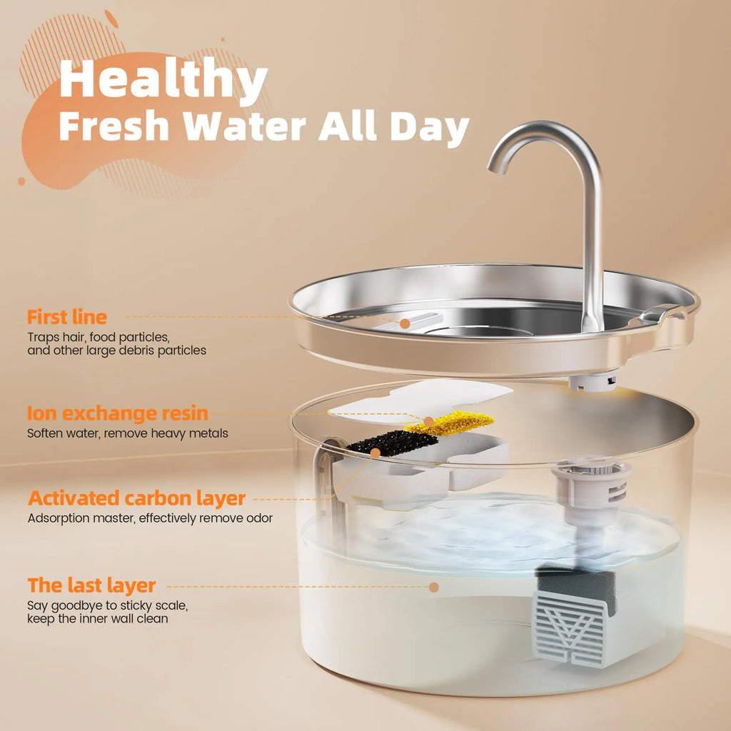 2.2L Stainless Steel Pet Water Fountain — Ultra-Quiet Pump, Visible Tank, Triple Filter