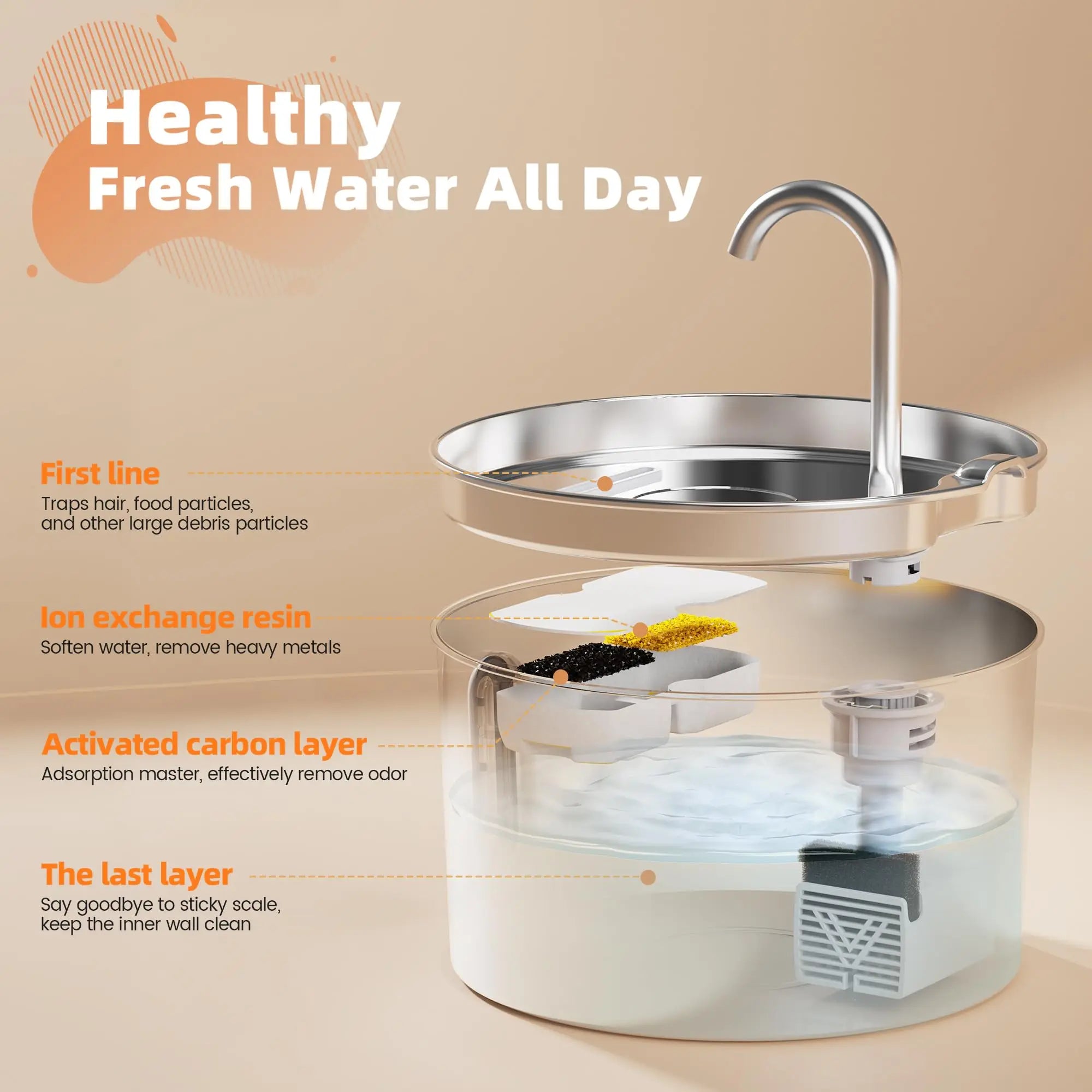 2.2L Stainless Steel Pet Water Fountain — Ultra-Quiet Pump, Visible Tank, Triple Filter