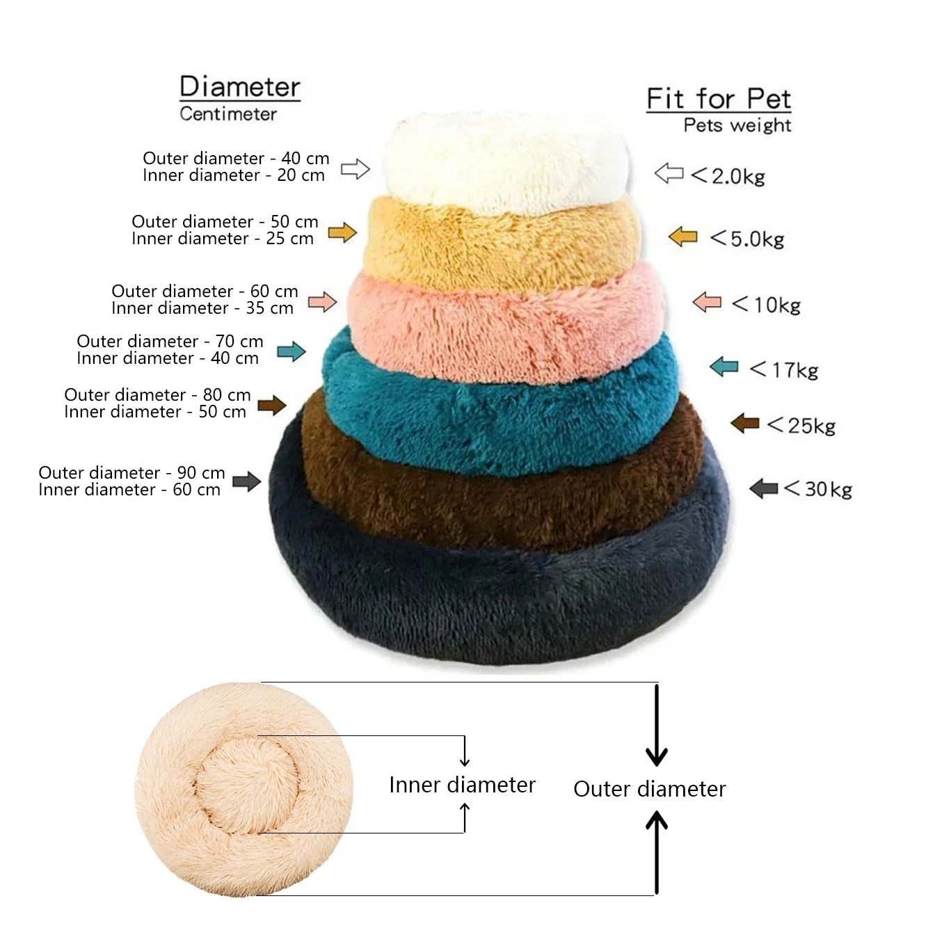 Round Donut Cuddler Pet Bed — Plush Calming Bed for Anxious Cats & Dogs (40–90cm)
